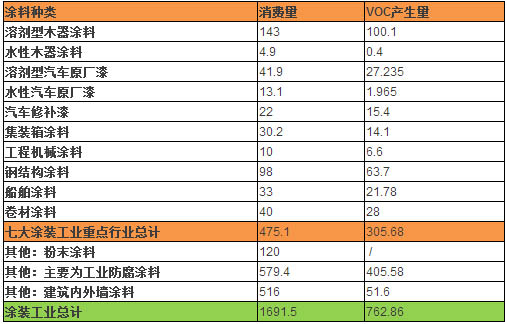 無VOC標準數據 無VOC標準數據