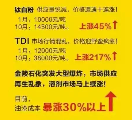 漆強(qiáng)化工訊_原材料價(jià)錢(qián)不斷上漲